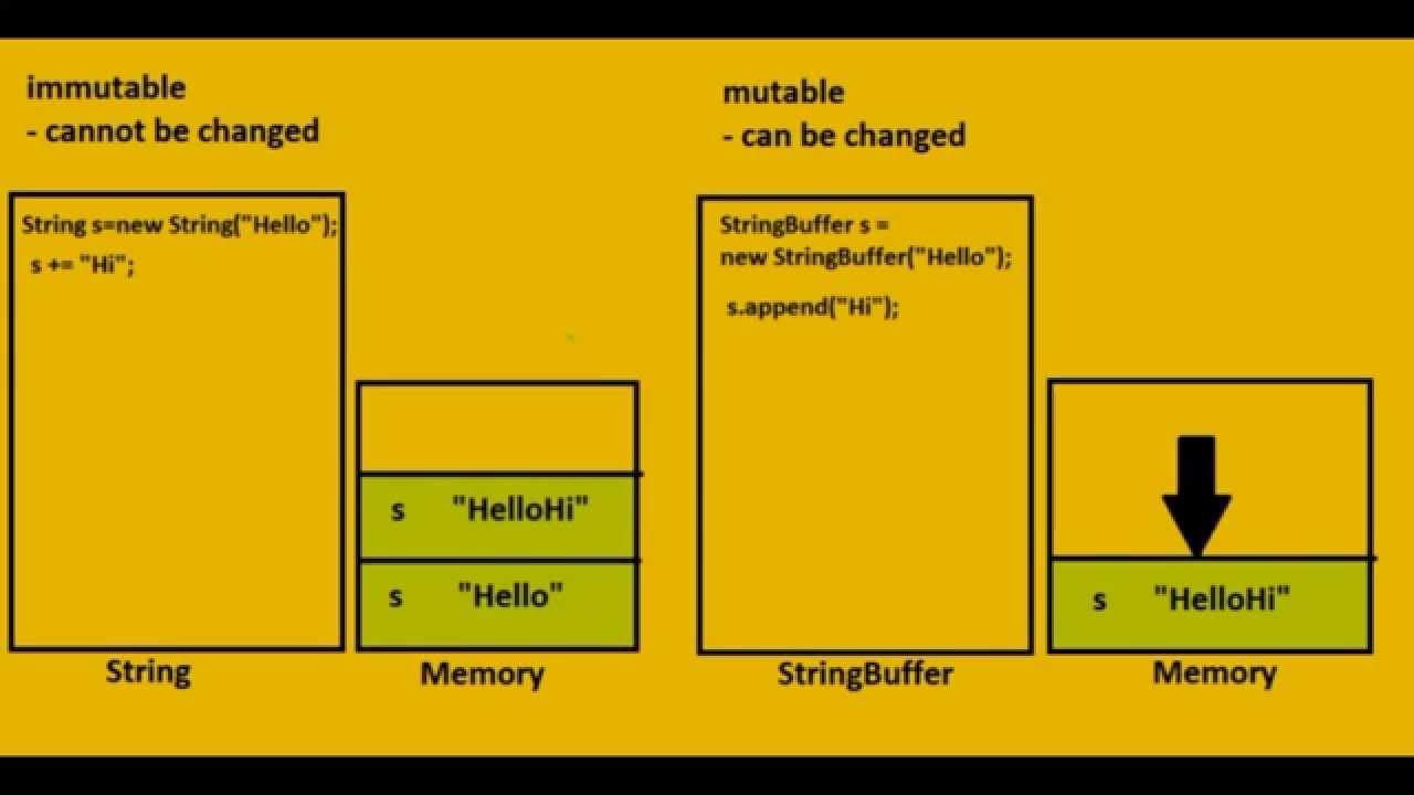 5 difference between string stringbuffer and stringbuilder in java